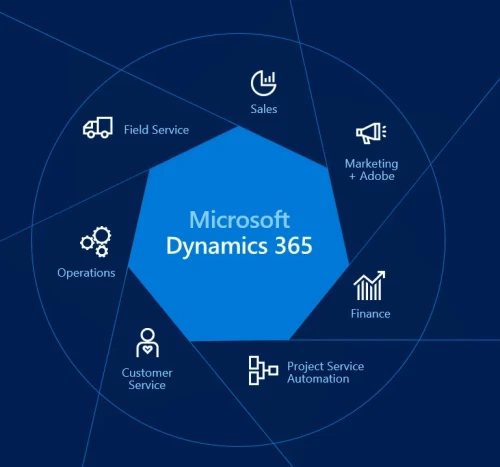 Dynamics 365 Sales